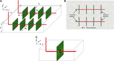 Effect of Stress-Sensitive Fracture Conductivity on Transient Pressure Behavior for a Multi-Well Pad With Multistage Fractures in a Naturally Fractured Tight Reservoir